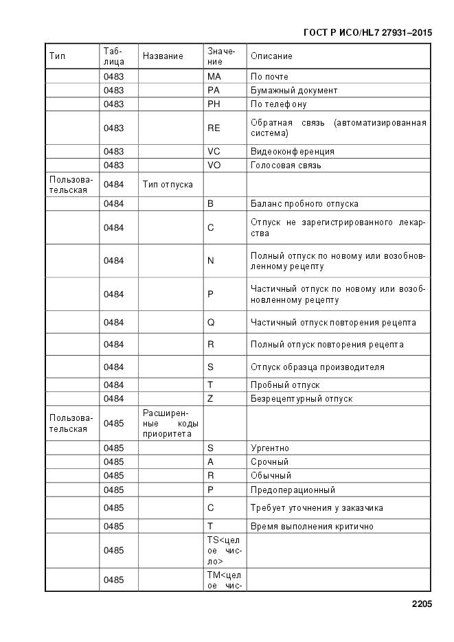 ГОСТ Р ИСО/HL 7 27931-2015, страница 2212